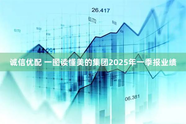 诚信优配 一图读懂美的集团2025年一季报业绩