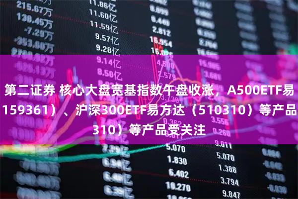 第二证券 核心大盘宽基指数午盘收涨，A500ETF易方达（159361）、沪深300ETF易方达（510310）等产品受关注